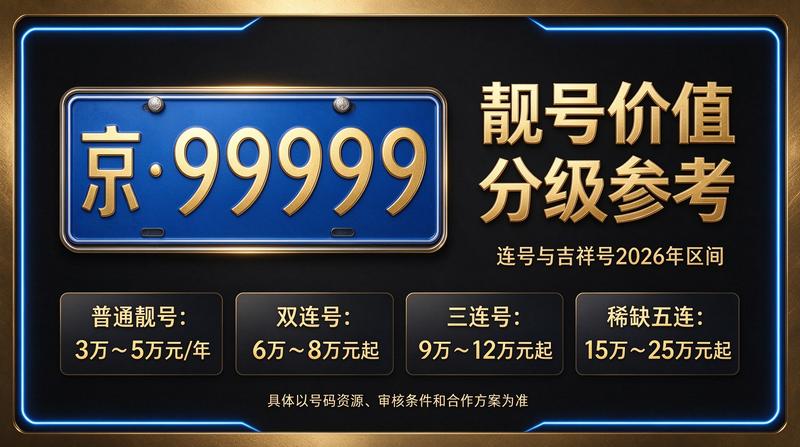 闲置京牌租赁服务现场